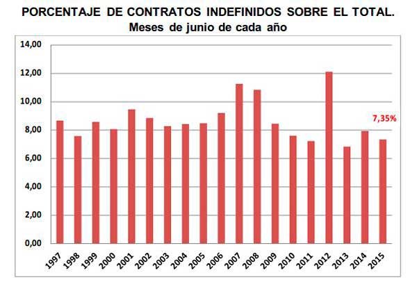 porcentajeparojunio2015.JPG